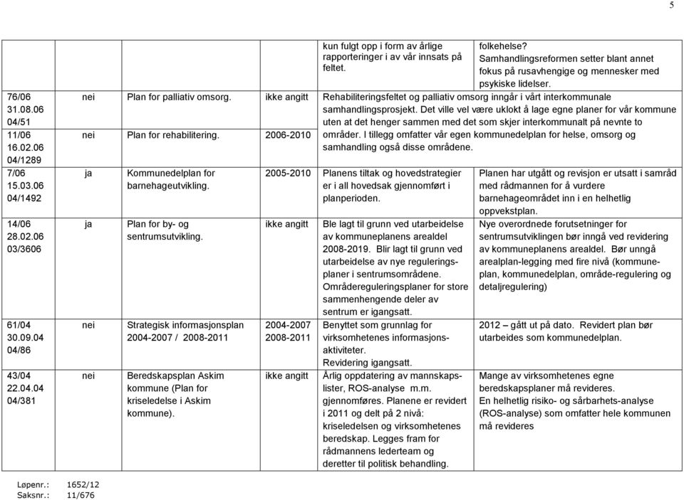 2006-2010 Rehabiliteringsfeltet og palliativ omsorg inngår i vårt interkommunale samhandlingsprosjekt.