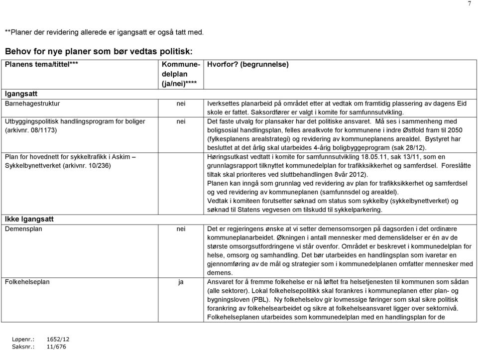 Saksordfører er valgt i komite for samfunnsutvikling. Utbyggingspolitisk handlingsprogram for boliger (arkivnr. 08/1173) Plan for hovednett for sykkeltrafikk i Askim Sykkelbynettverket (arkivnr.