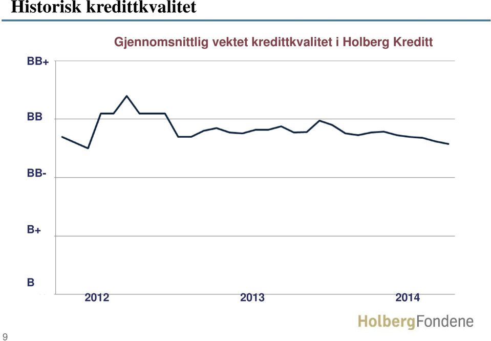 kredittkvalitet i Holberg