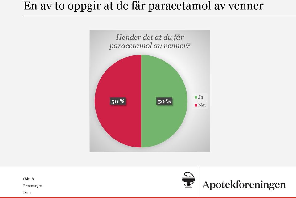 det at du får paracetamol av