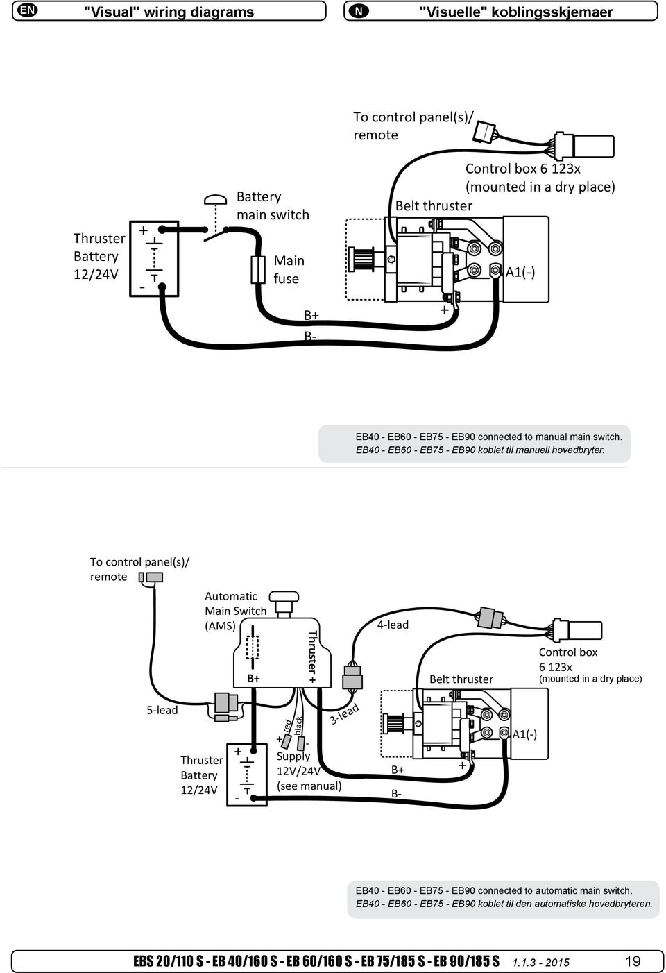 (mounted in a dry place) E40 - E60 - E75 - E90 connected to automatic main switch.