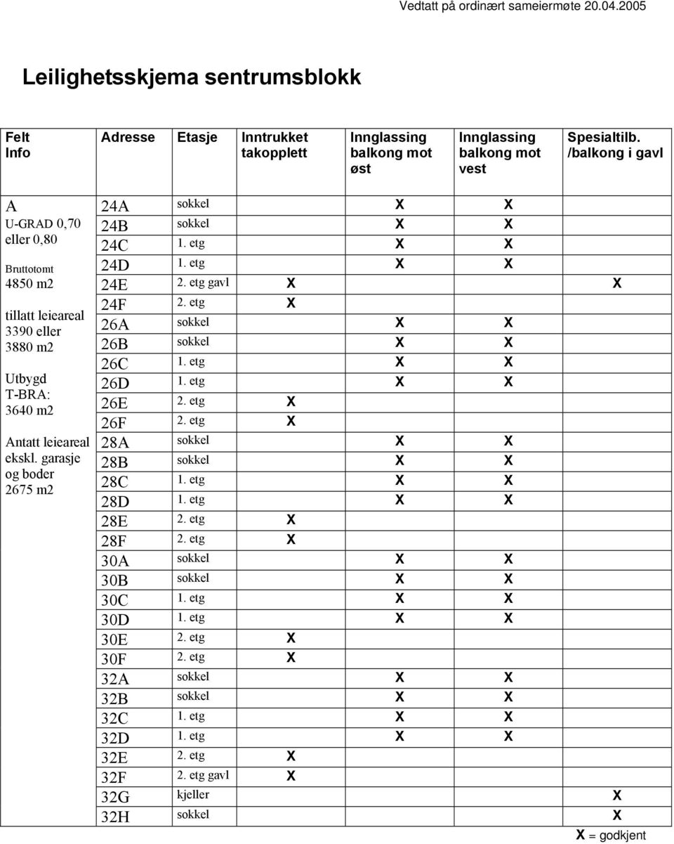 garasje og boder 2675 m2 24A sokkel X X 24B sokkel X X 24C 1. etg X X 24D 1. etg X X 24E 2. etg gavl X X 24F 2. etg X 26A sokkel X X 26B sokkel X X 26C 1. etg X X 26D 1. etg X X 26E 2. etg X 26F 2.