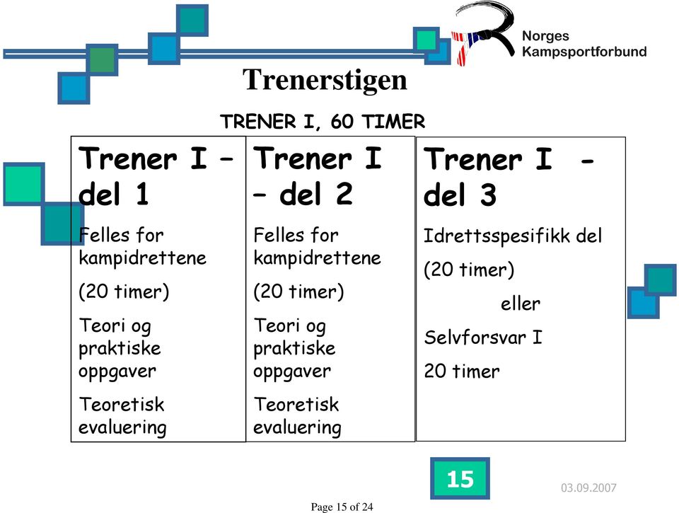 evaluering  evaluering Idrettsspesifikk del (20 timer) eller Selvforsvar I 20