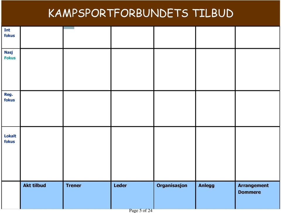 fokus Lokalt fokus Akt tilbud Trener