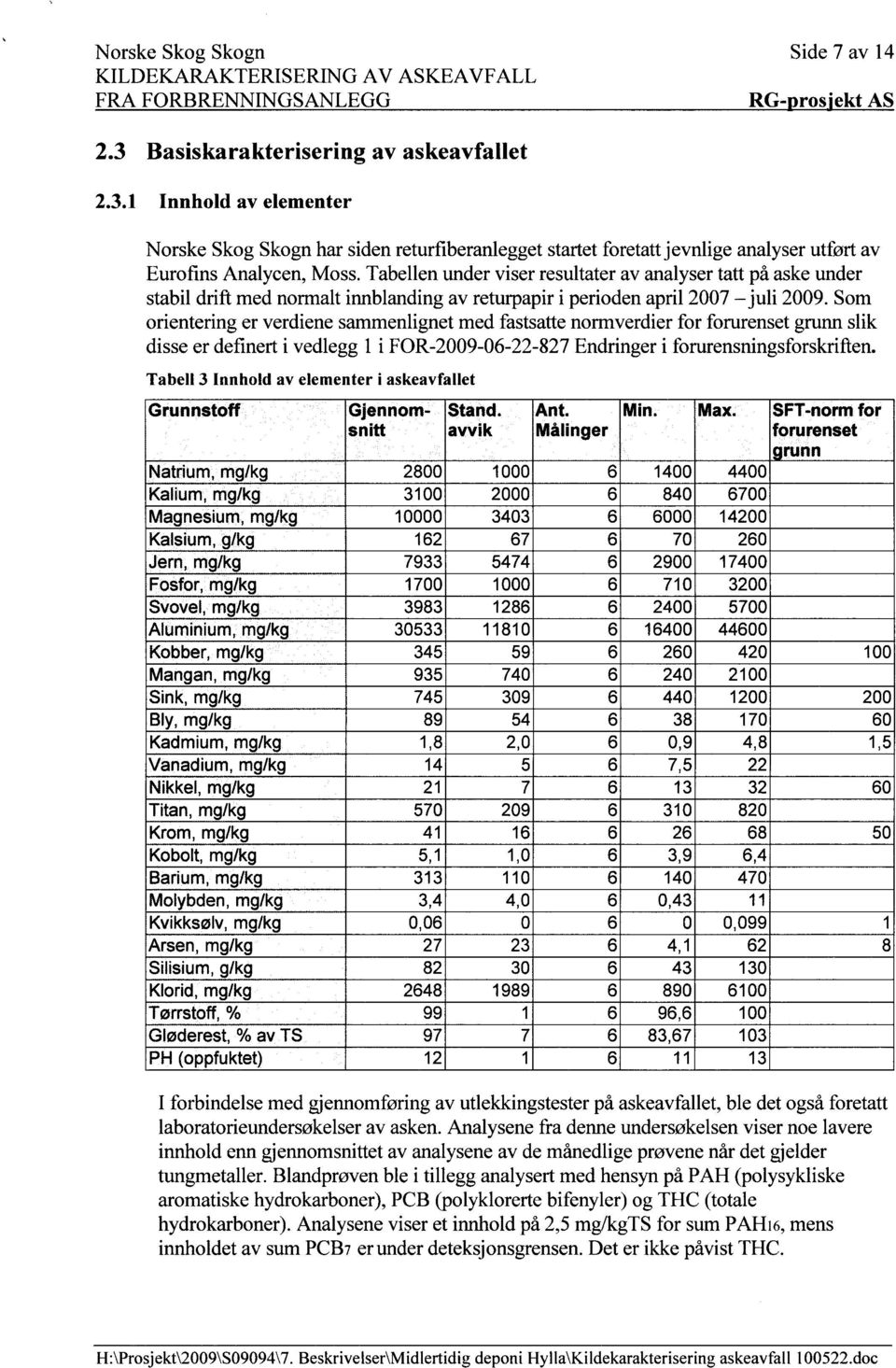 Som orientering er verdiene sammenlignet med fastsatte normverdier for forurenset grunn slik disse er definert i vedlegg 1 i FOR-2009-06-22-827 Endringer i forurensningsforskriften.