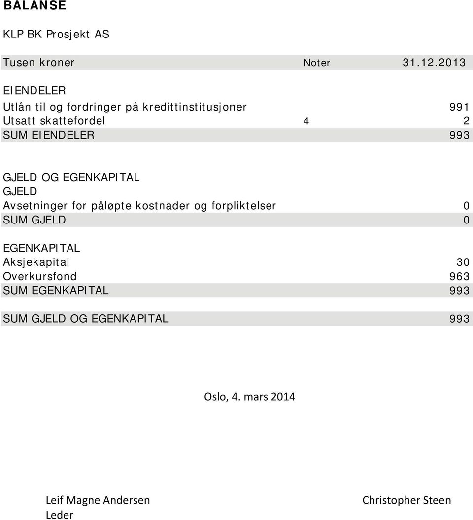 EIENDELER 993 GJELD OG EGENKAPITAL GJELD Avsetninger for påløpte kostnader og forpliktelser 0 SUM