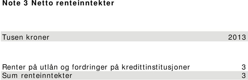 utlån og fordringer på