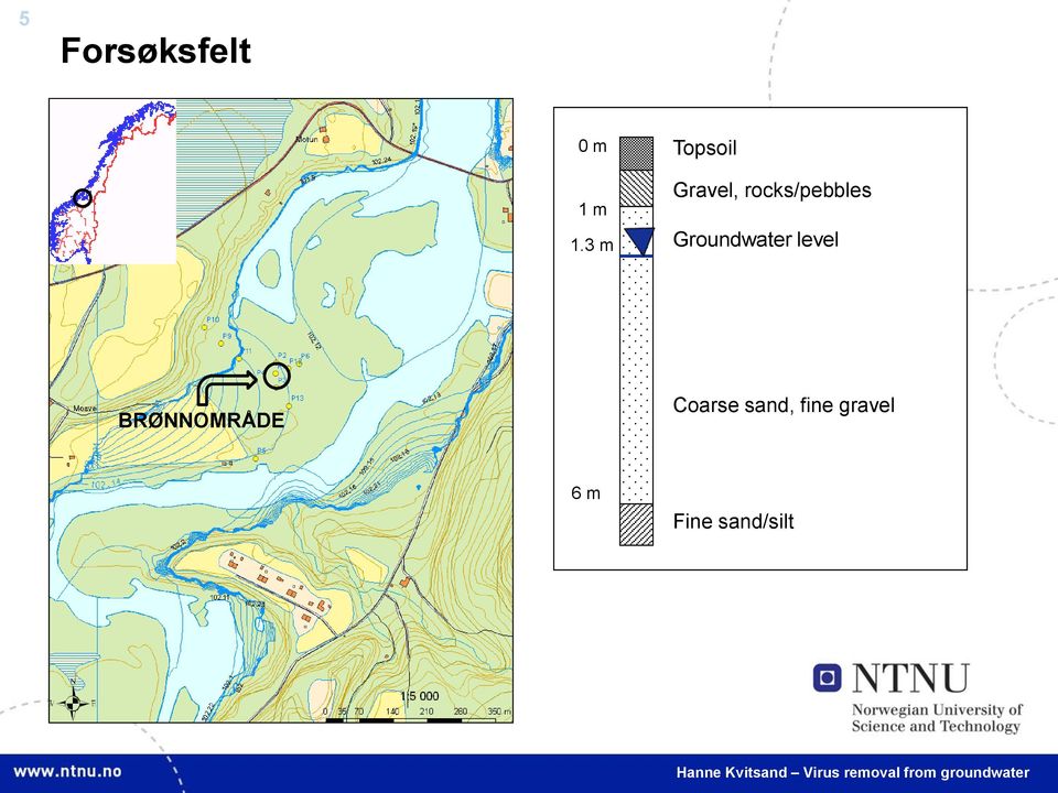 rocks/pebbles Groundwater level