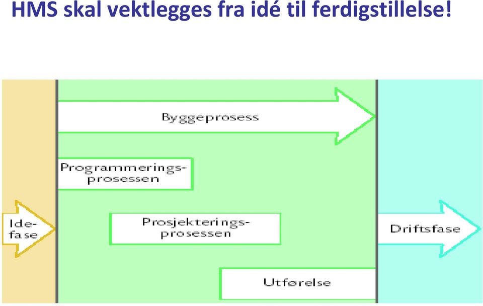 fra idé til