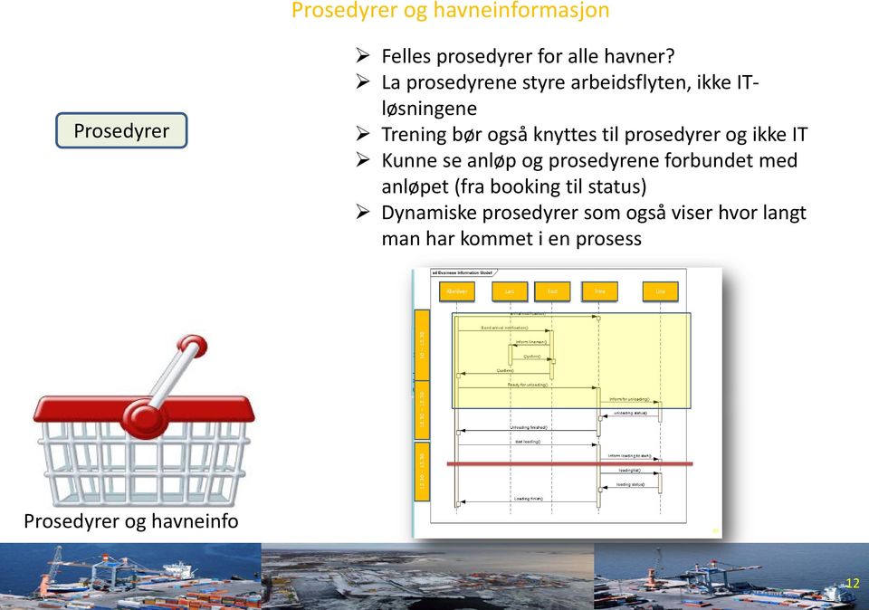 prosedyrer og ikke IT Kunne se anløp og prosedyrene forbundet med anløpet (fra booking