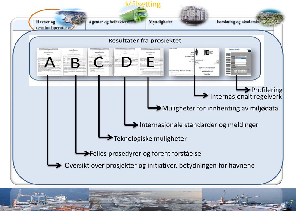 Teknologiske muligheter Felles prosedyrer og forent forståelse