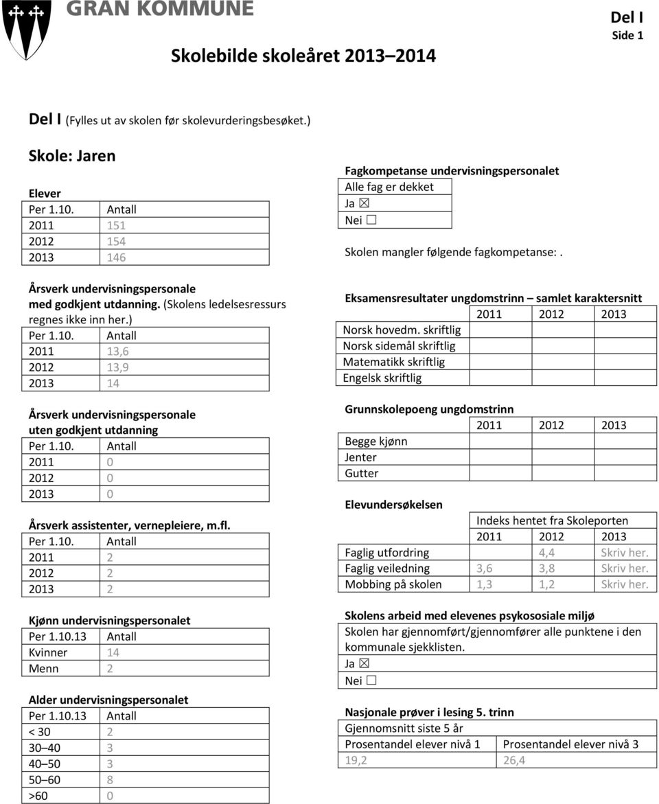 ) 2011 13,6 2012 13,9 2013 14 Årsverk undervisningspersonale uten godkjent utdanning 2011 0 2012 0 2013 0 Årsverk assistenter, vernepleiere, m.fl.