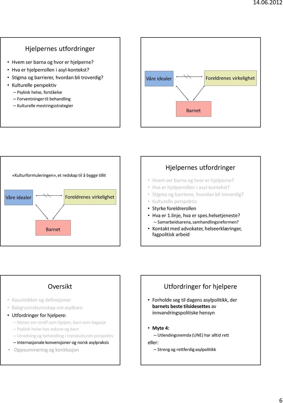 tillit Våre idealer Foreldrenes virkelighet Barnet  Kulturelle perspektiv Styrke foreldrerollen Hva er 1.linje, hva er spes.helsetjeneste? Samarbeidsarena, samhandlingsreformen?