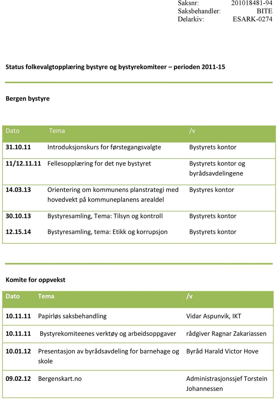 13 Bystyresamling, Tema: Tilsyn og kontroll Bystyrets kontor 12.15.14 Bystyresamling, tema: Etikk og korrupsjon Bystyrets kontor Komite for oppvekst 10.11.