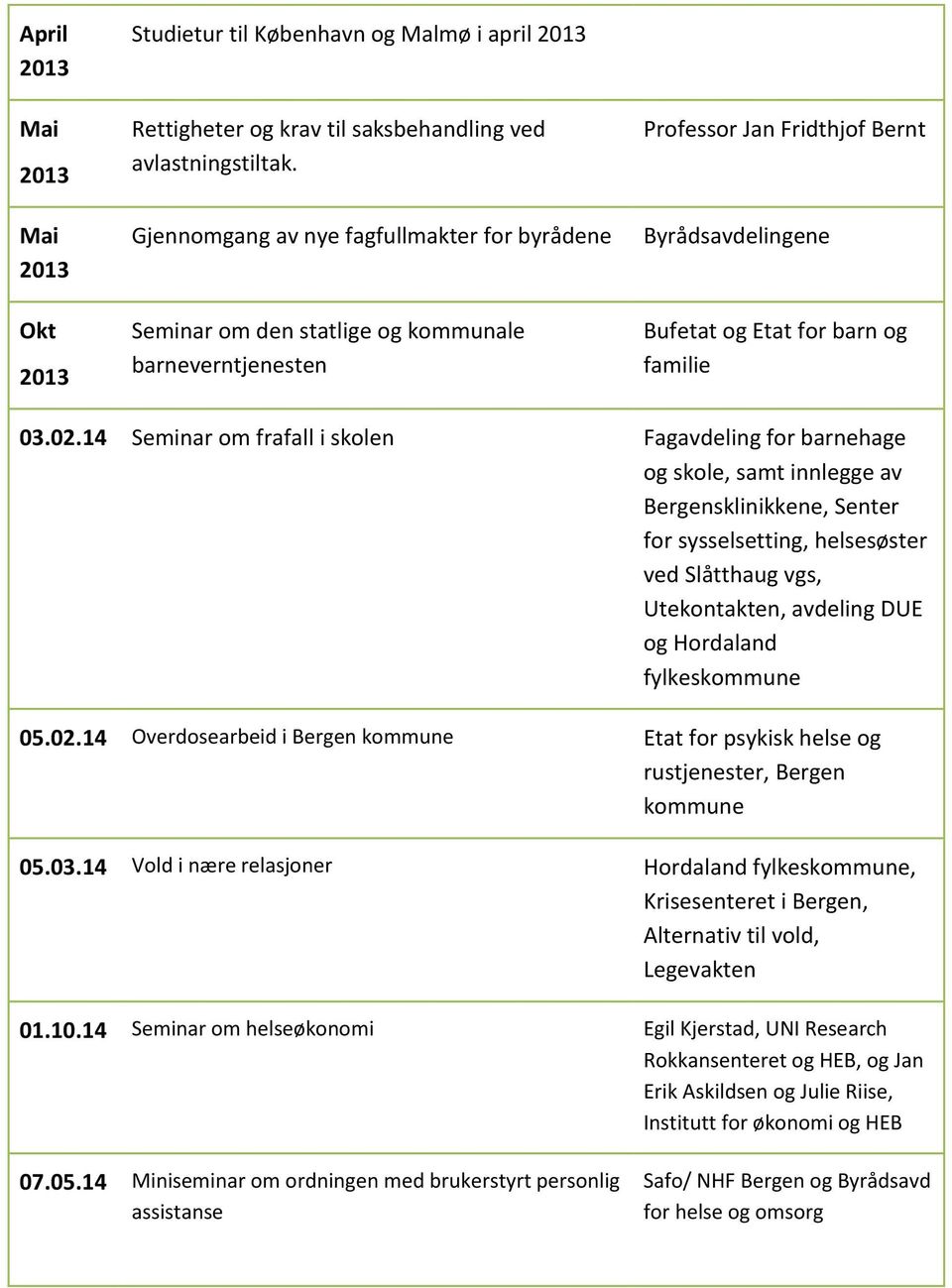 14 Seminar om frafall i skolen Fagavdeling for barnehage og skole, samt innlegge av Bergensklinikkene, Senter for sysselsetting, helsesøster ved Slåtthaug vgs, Utekontakten, avdeling DUE og Hordaland