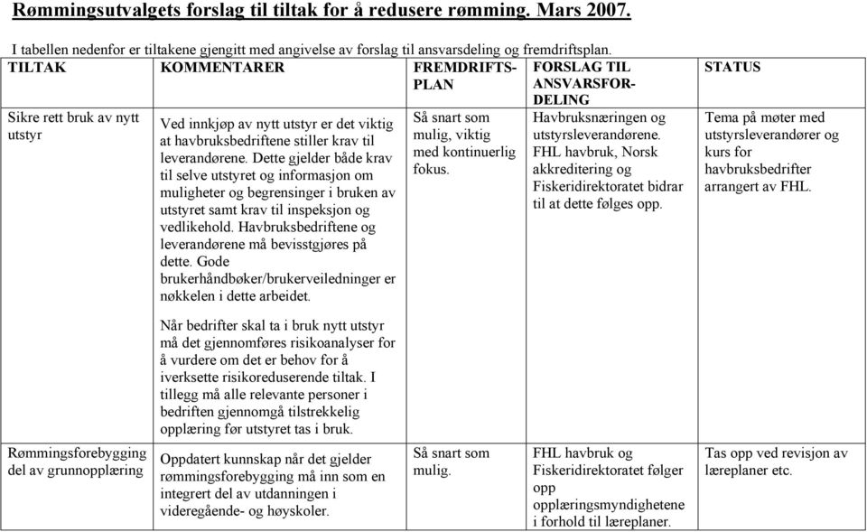 Dette gjelder både krav til selve utstyret og informasjon om muligheter og begrensinger i bruken av utstyret samt krav til inspeksjon og vedlikehold.