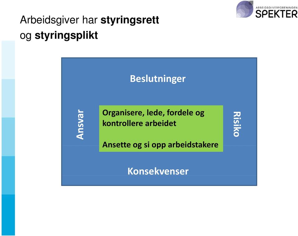 see, lede, fordele odeeogog kontrollere