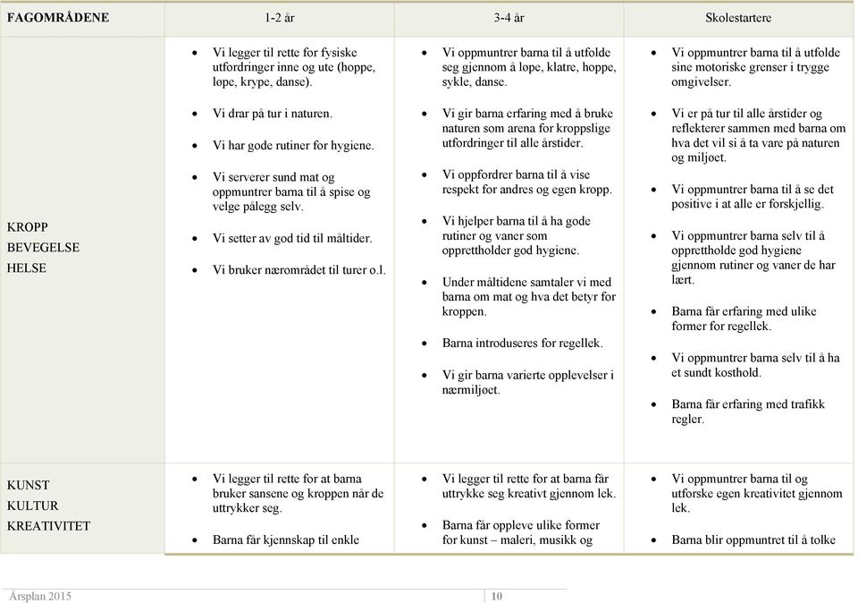 KROPP BEVEGELSE HELSE Vi drar på tur i naturen. Vi har gode rutiner for hygiene. Vi serverer sund mat og oppmuntrer barna til å spise og velge pålegg selv. Vi setter av god tid til måltider.