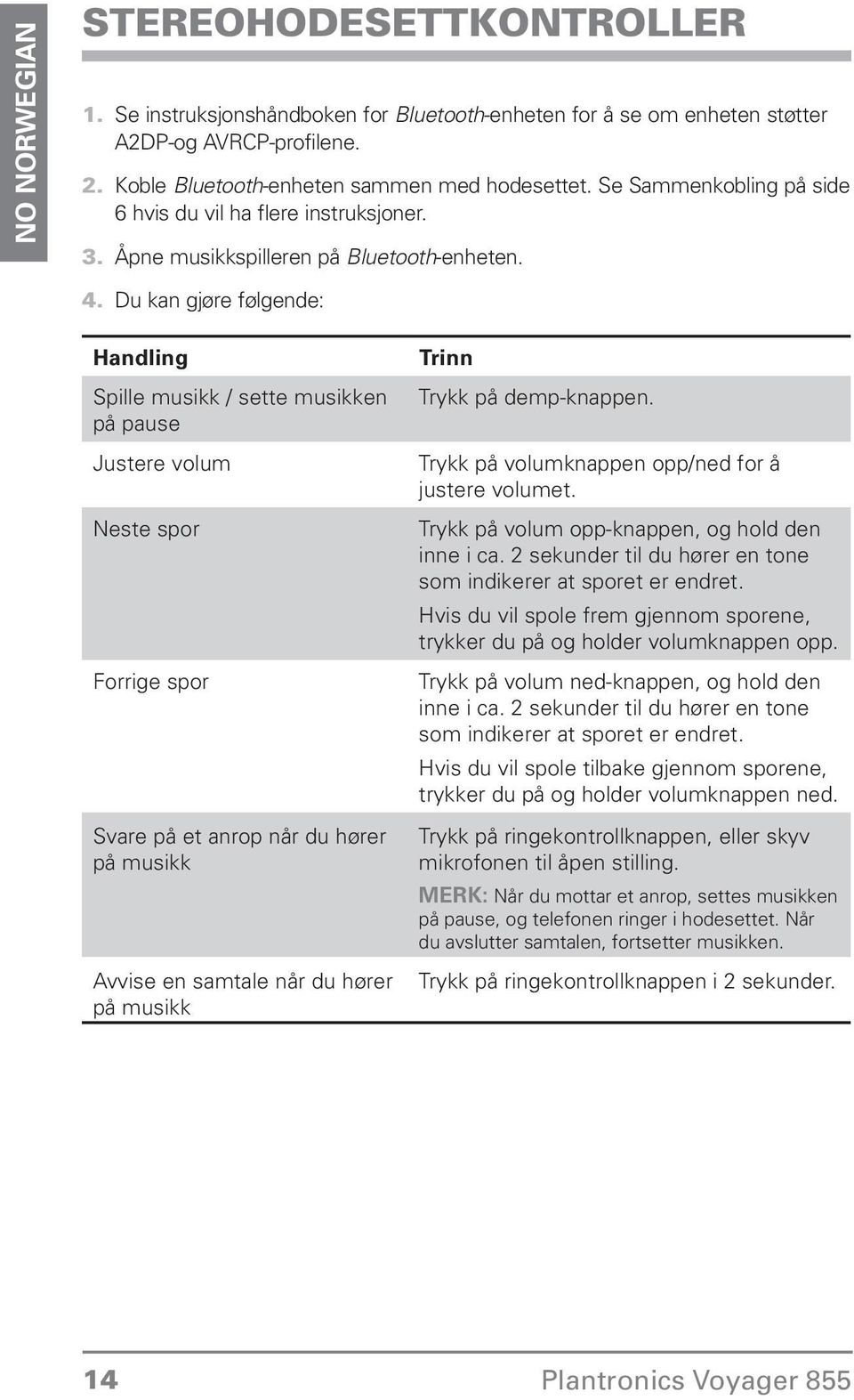 Forrige spor Svare på et anrop når du hører på musikk Avvise en samtale når du hører på musikk Trinn Trykk på demp-knappen Trykk på volumknappen opp/ned for å justere volumet Trykk på volum