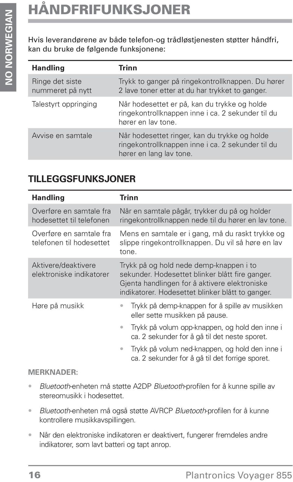 inne i ca 2 sekunder til du hører en lav tone Når hodesettet ringer, kan du trykke og holde ringekontrollknappen inne i ca 2 sekunder til du hører en lang lav tone Tilleggsfunksjoner Handling