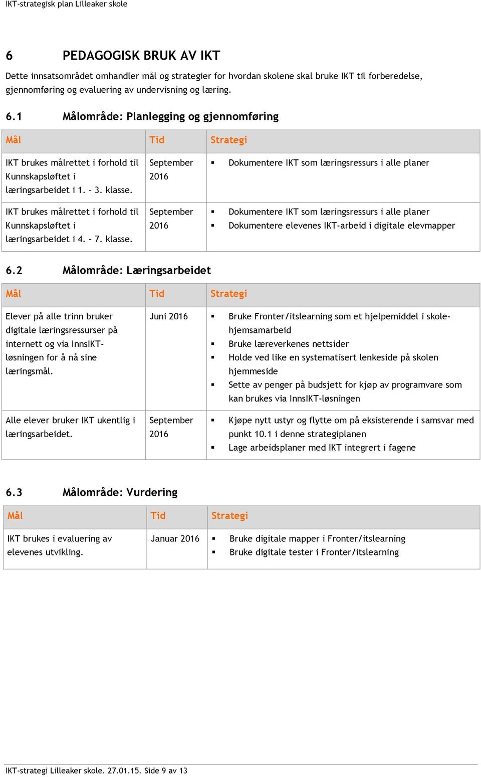 2016 IKT brukes målrettet i forhold til September Dokumentere IKT som læringsressurs i alle planer Kunnskapsløftet i læringsarbeidet i 4. 7. klasse.