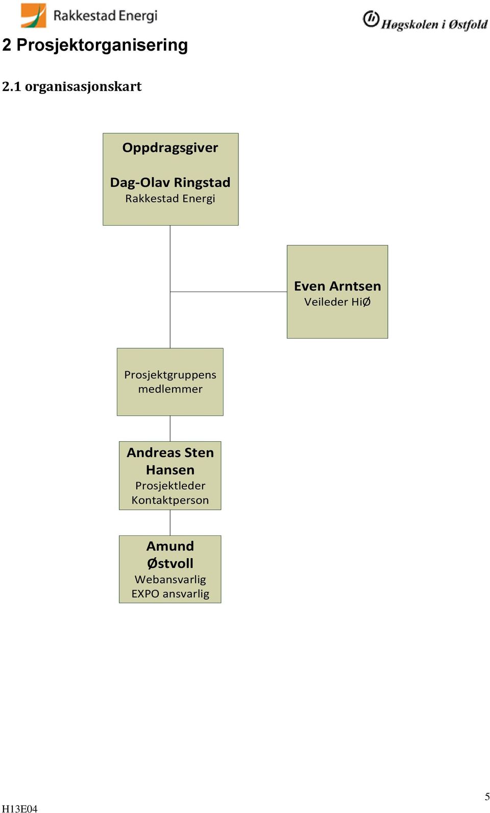 Rakkestad Energi Even Arntsen Veileder HiØ Prosjektgruppens