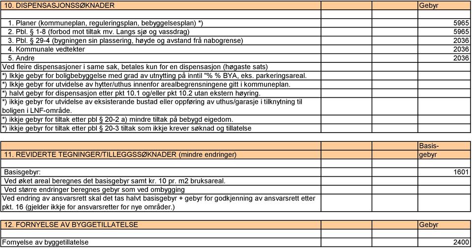 Andre 2036 Ved fleire dispensasjoner i same sak, betales kun for en dispensasjon (høgaste sats) *) Ikkje gebyr for boligbebyggelse med grad av utnytting på inntil "% % BYA, eks. parkeringsareal.