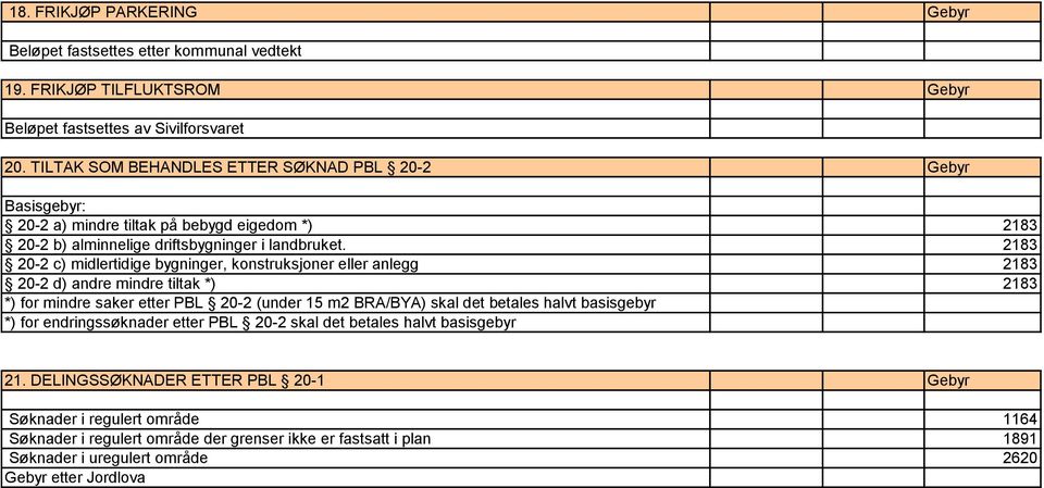 2183 20-2 c) midlertidige bygninger, konstruksjoner eller anlegg 2183 20-2 d) andre mindre tiltak *) 2183 *) for mindre saker etter PBL 20-2 (under 15 m2 BRA/BYA) skal det betales halvt