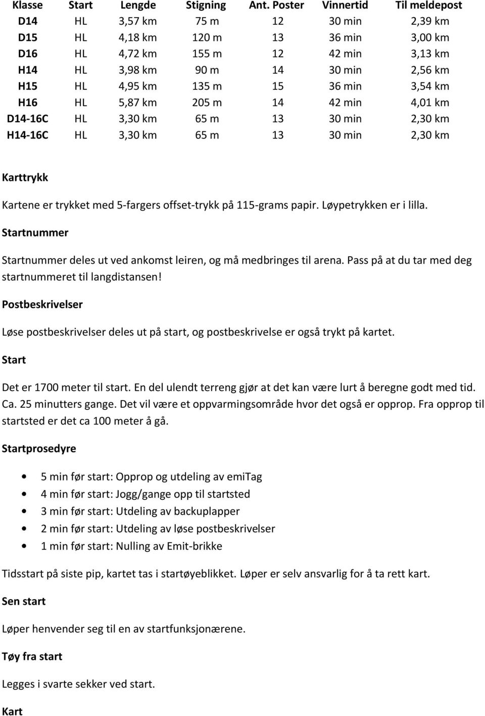 135 m 15 36 min 3,54 km H16 HL 5,87 km 205 m 14 42 min 4,01 km D14-16C HL 3,30 km 65 m 13 30 min 2,30 km H14-16C HL 3,30 km 65 m 13 30 min 2,30 km Karttrykk Kartene er trykket med 5-fargers