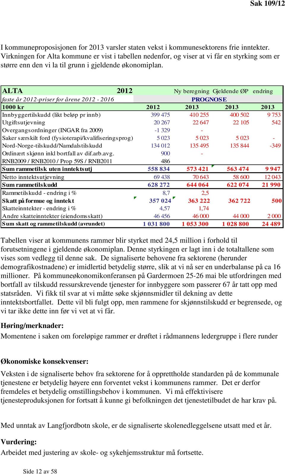 ALTA 2012 Ny beregning Gjeldende ØP endring faste år 2012-priser for årene 2012-2016 PROGNOSE 1000 kr 2012 2013 2013 2013 Innbyggertilskudd (likt beløp pr innb) 399 475 410 255 400 502 9 753