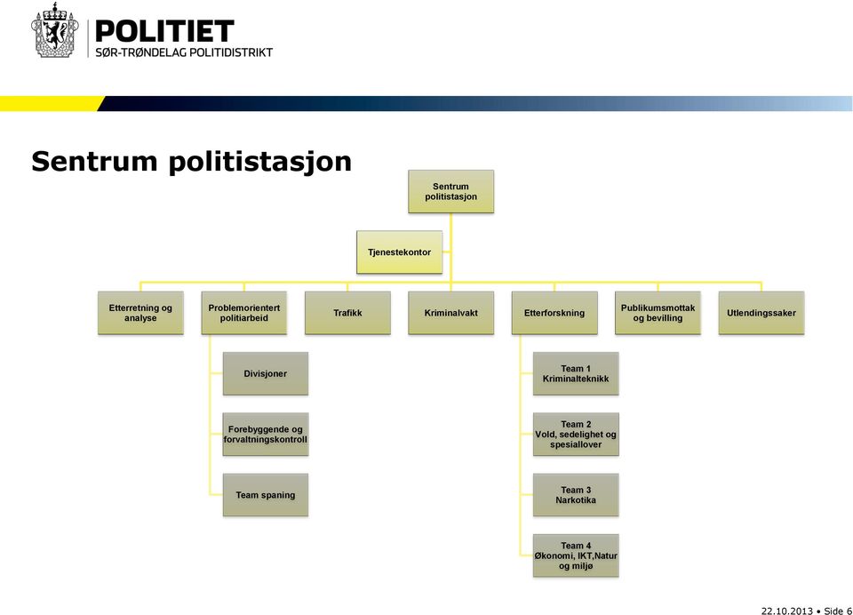 Utlendingssaker Divisjoner Team 1 Kriminalteknikk Forebyggende og forvaltningskontroll Team 2