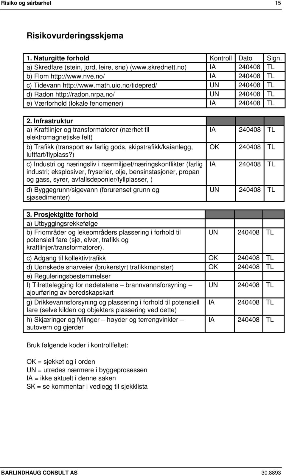 Infrastruktur a) Kraftlinjer og transformatorer (nærhet til elektromagnetiske felt) b) Trafikk (transport av farlig gods, skipstrafikk/kaianlegg, luftfart/flyplass?