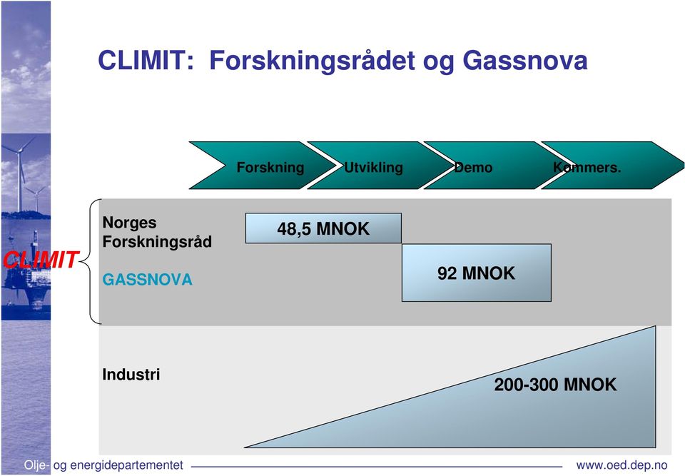 LIMIT Norges Forskningsråd GASSNOVA