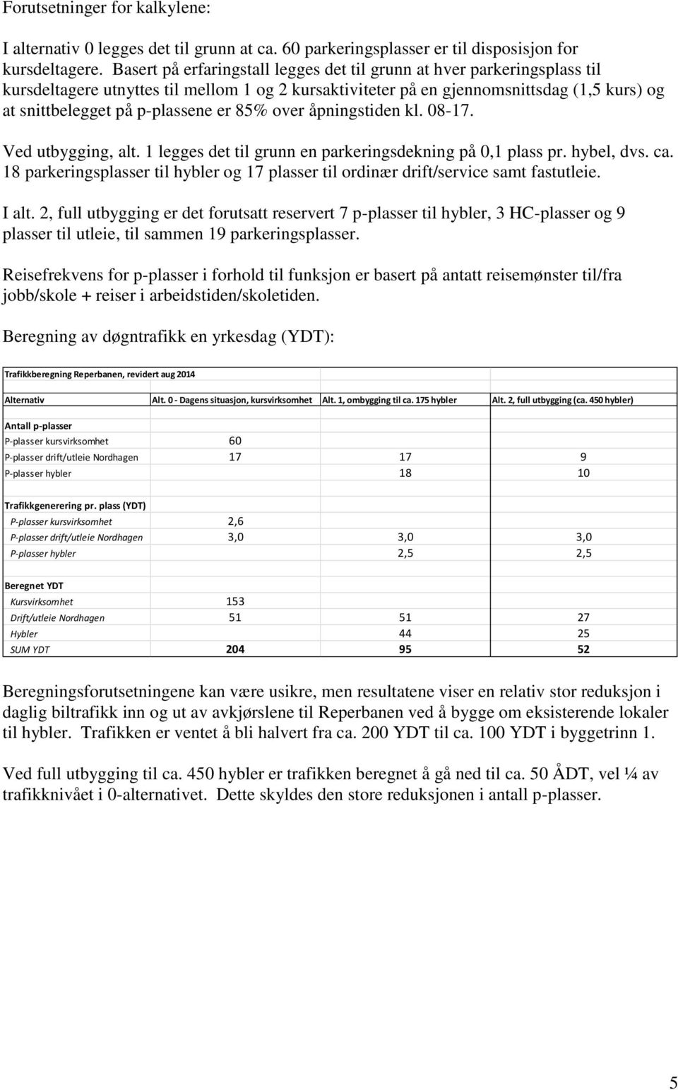 er 85% over åpningstiden kl. 08-17. Ved utbygging, alt. 1 legges det til grunn en parkeringsdekning på 0,1 plass pr. hybel, dvs. ca.