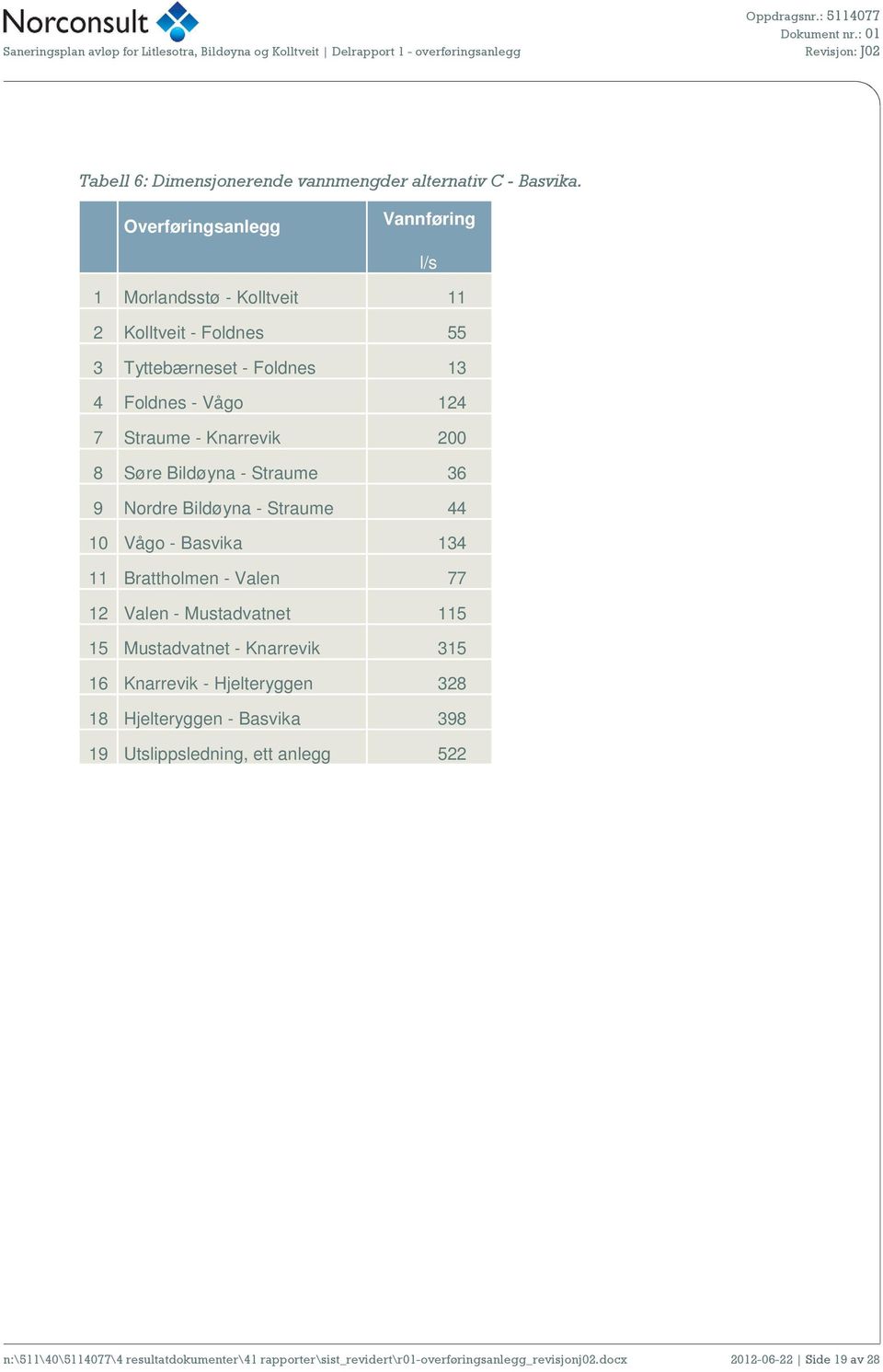 Knarrevik 200 8 Søre Bildøyna - Straume 36 9 Nordre Bildøyna - Straume 44 10 Vågo - Basvika 134 11 Brattholmen - Valen 77 12 Valen - Mustadvatnet 115 15