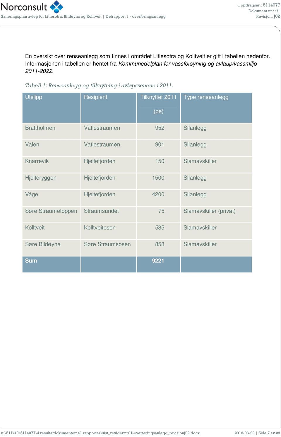 Utslipp Resipient Tilknyttet 2011 Type renseanlegg (pe) Brattholmen Vatlestraumen 952 Silanlegg Valen Vatlestraumen 901 Silanlegg Knarrevik Hjeltefjorden 150 Slamavskiller Hjelteryggen Hjeltefjorden