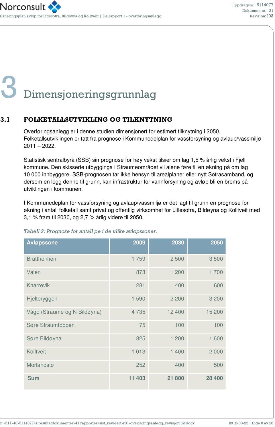 Statistisk sentralbyrå (SSB) sin prognose for høy vekst tilsier om lag 1,5 % årlig vekst i Fjell kommune.