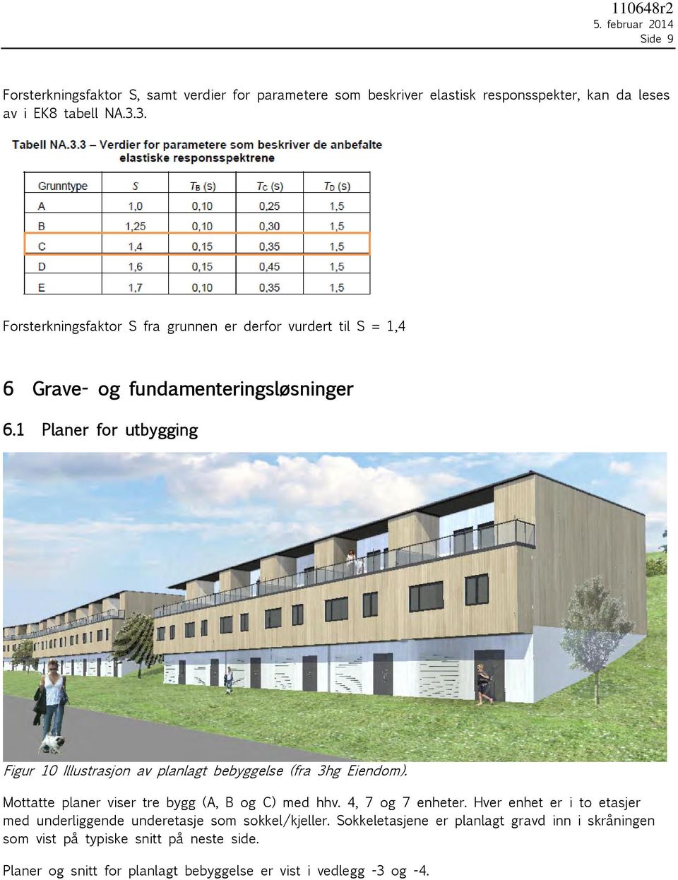 1 Planer for utbygging Figur 10 Illustrasjon av planlagt bebyggelse (fra 3hg Eiendom). Mottatte planer viser tre bygg (A, B og C) med hhv. 4, 7 og 7 enheter.