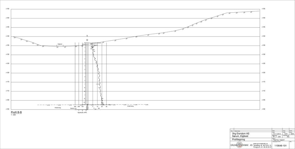 Beskrivelse Dato Tegn. Kontr. 3hg Eiendom AS 13.11.2013 LEH GES Sørum, Elgfaret Målestokk Orginalformat Profiltegning www.grunnteknikk.