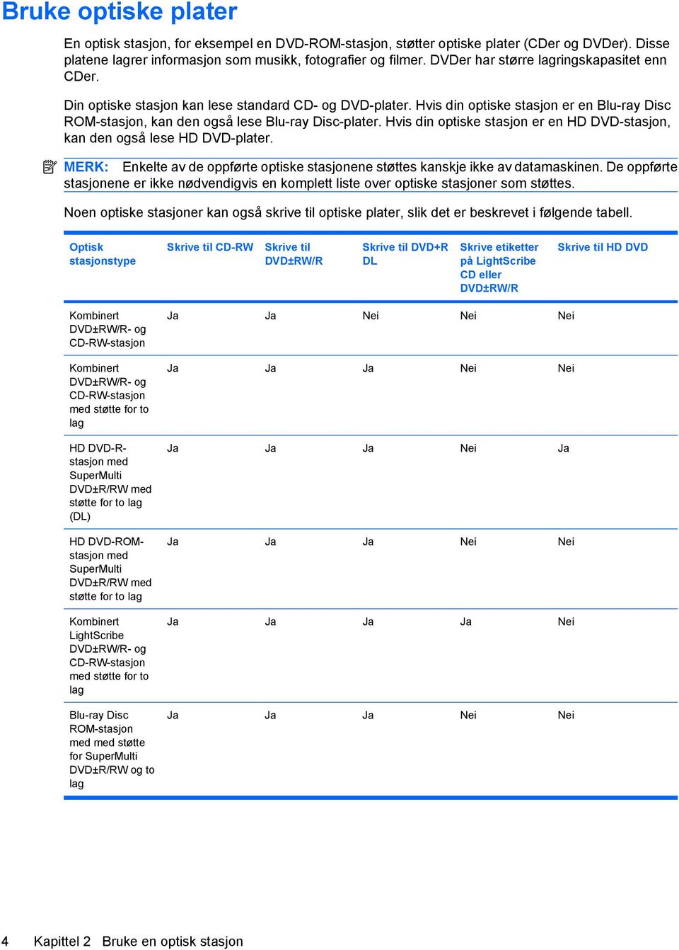 Hvis din optiske stasjon er en HD DVD-stasjon, kan den også lese HD DVD-plater. MERK: Enkelte av de oppførte optiske stasjonene støttes kanskje ikke av datamaskinen.