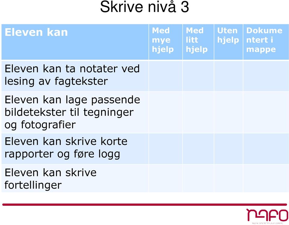 passende bildetekster til tegninger og fotografier Eleven kan