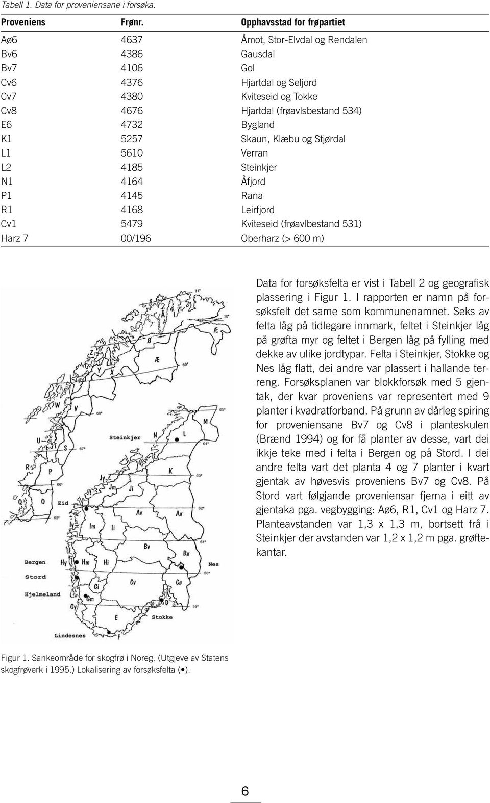 Bygland K1 5257 Skaun, Klæbu og Stjørdal L1 5610 Verran L2 4185 Steinkjer N1 4164 Åfjord P1 4145 Rana R1 4168 Leirfjord Cv1 5479 Kviteseid (frøavlbestand 531) Harz 7 00/196 Oberharz (> 600 m) Data