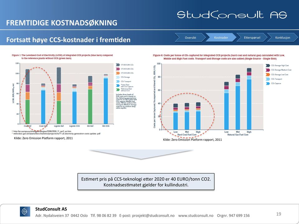 Pla]orm rapport, 2011 Es4mert pris på CCS- teknologi e3er 2020