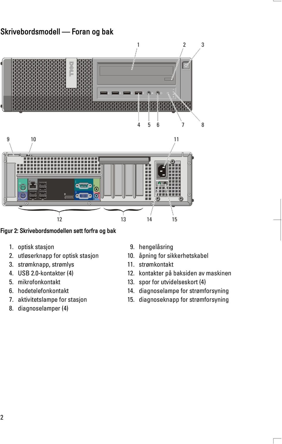 aktivitetslampe for stasjon 8. diagnoselamper (4) 9. hengelåsring 10. åpning for sikkerhetskabel 11.