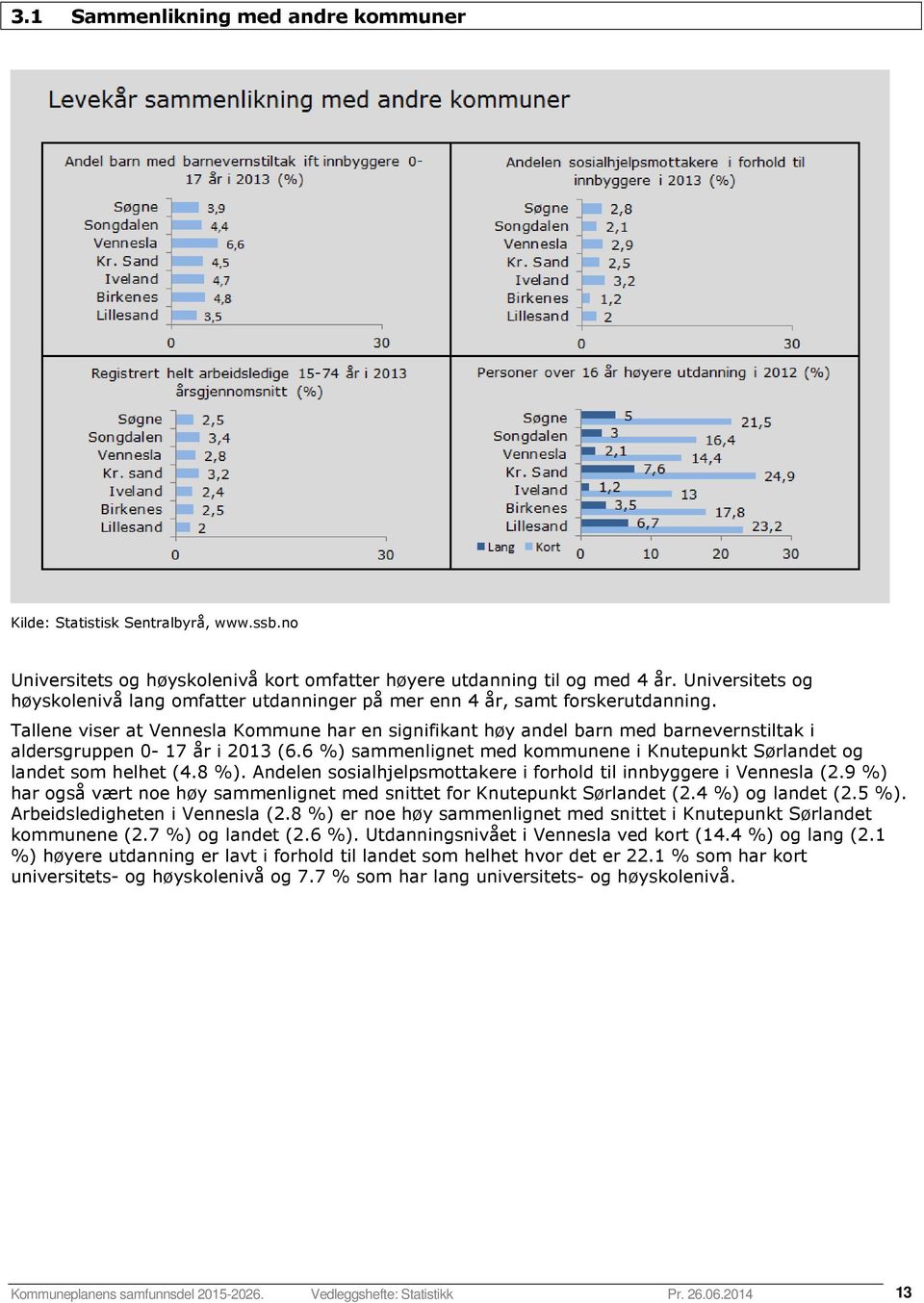 Tallene viser at Vennesla Kommune har en signifikant høy andel barn med barnevernstiltak i aldersgruppen 0-17 år i 2013 (6.