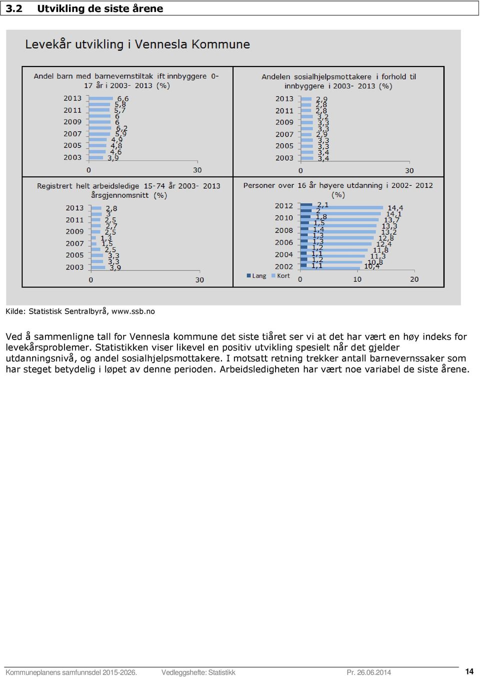 Statistikken viser likevel en positiv utvikling spesielt når det gjelder utdanningsnivå, og andel sosialhjelpsmottakere.