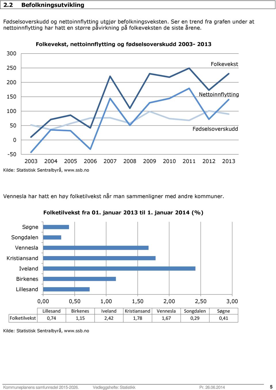 hatt en høy folketilvekst når man sammenligner med andre kommuner. Folketilvekst fra 01. januar 2013 til 1.