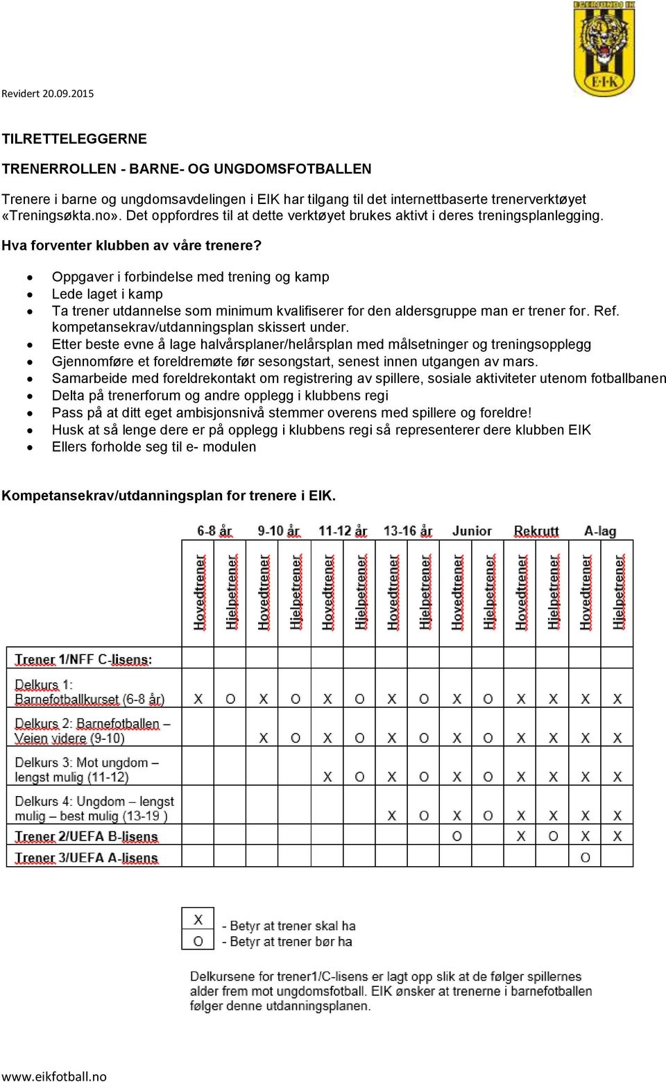 Oppgaver i forbindelse med trening og kamp Lede laget i kamp Ta trener utdannelse som minimum kvalifiserer for den aldersgruppe man er trener for. Ref. kompetansekrav/utdanningsplan skissert under.