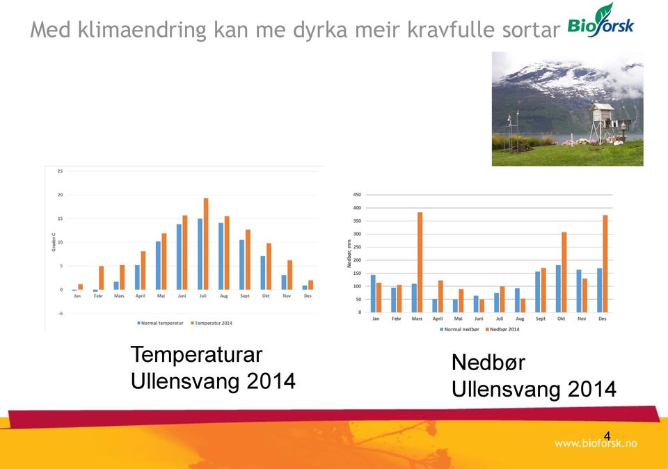 sortar Temperaturar