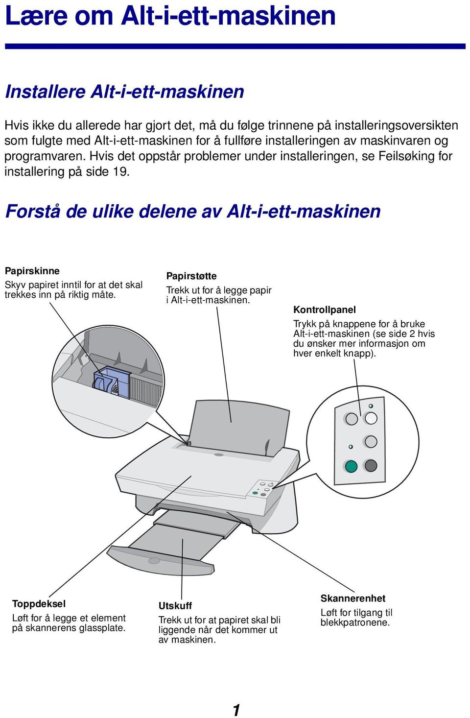 Forstå de ulike delene av Alt-i-ett-maskinen Papirskinne Skyv papiret inntil for at det skal trekkes inn på riktig måte. Papirstøtte Trekk ut for å legge papir i Alt-i-ett-maskinen.